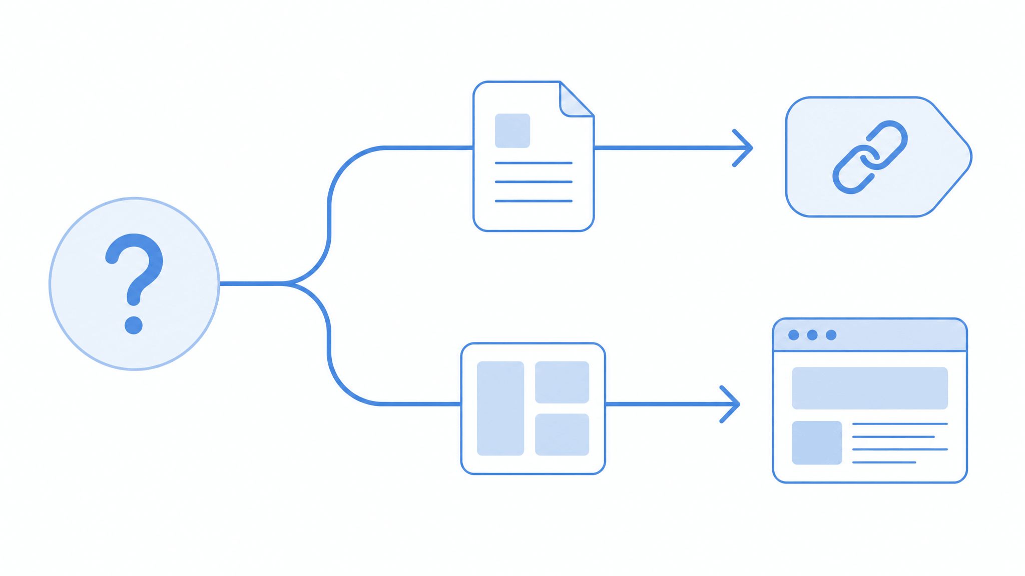 Conceptual decision diagram: at a fork, a document icon leads to a link-chain glyph and an interface icon leads to a miniature browser window.